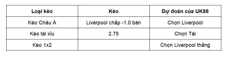Nhận định trận đấu Crystal Palace vs Liverpool uk88