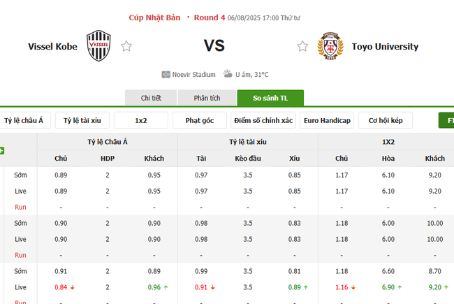 Tỷ kệ kèo Vissel Kobe vs Toyo University