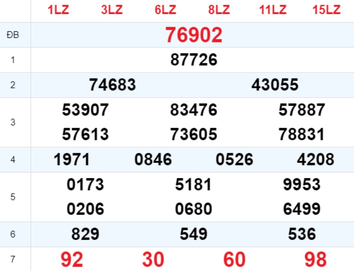 Xem lại XSMB hôm trước 01/08/2025