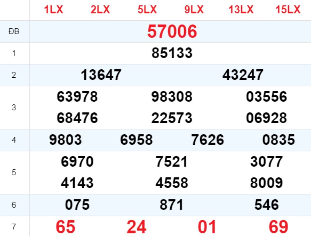 Xem lại XSMB hôm trước 03/08/2025