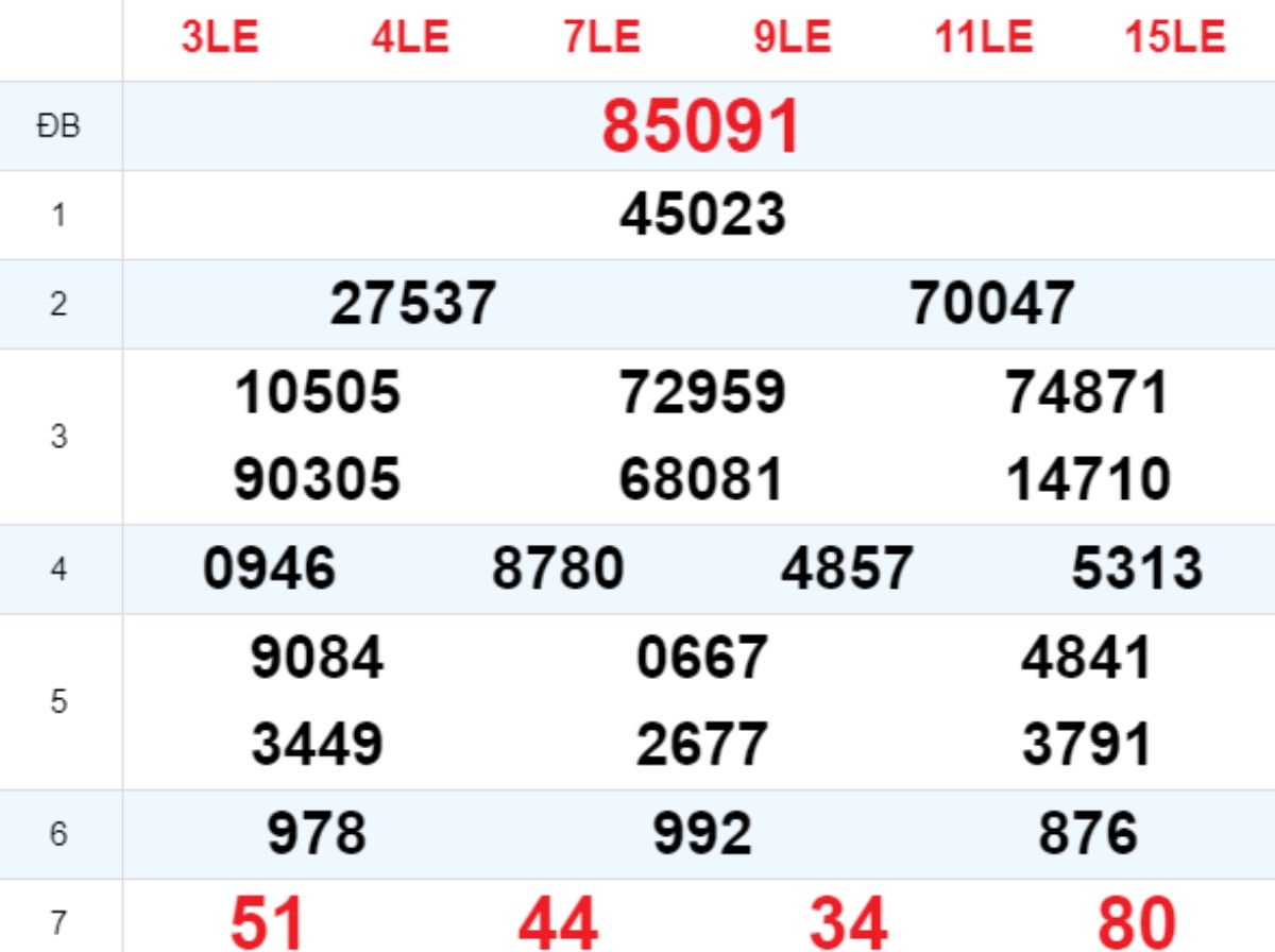 Xem lại XSMB hôm trước 17/08/2025
