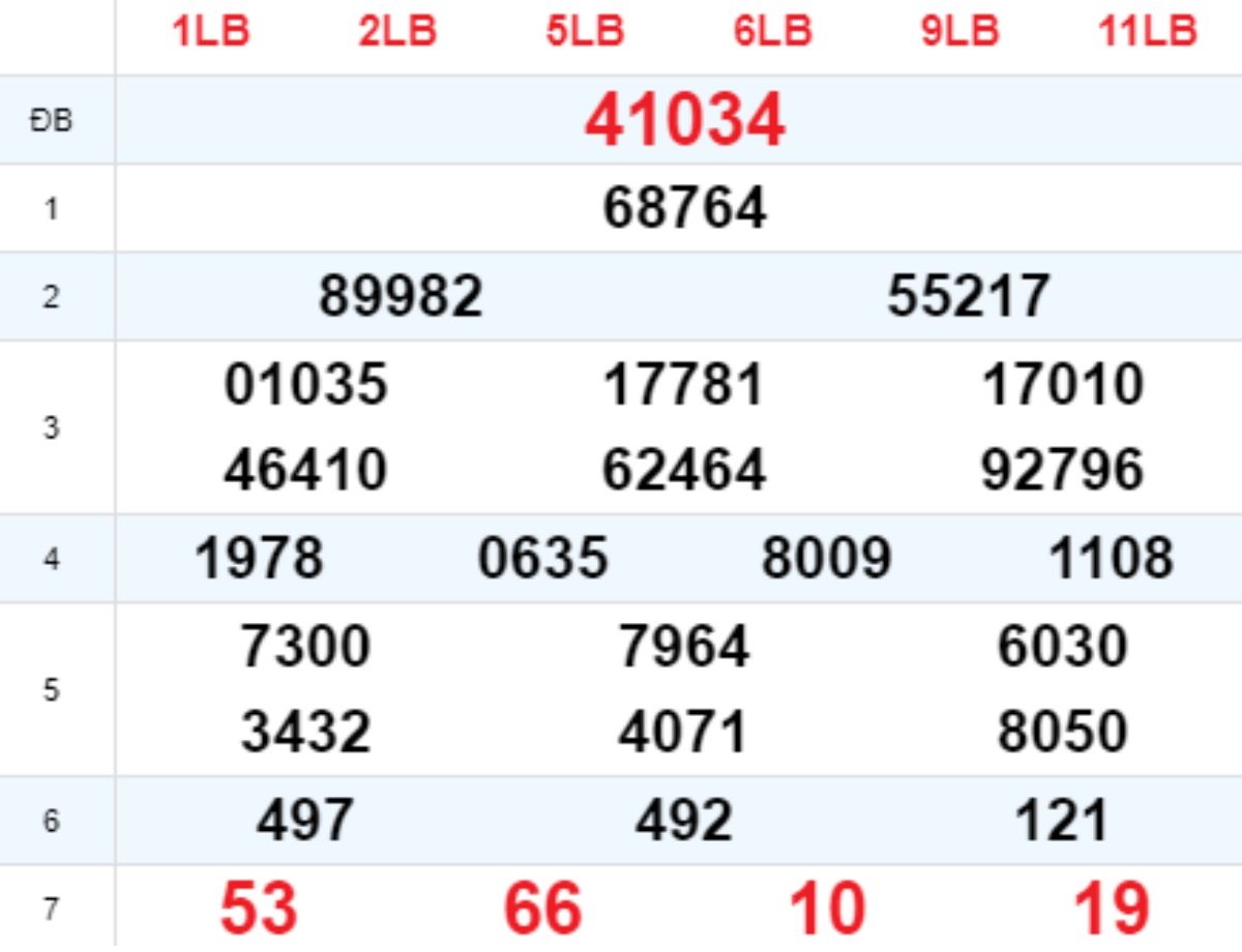 Xem lại XSMB hôm trước 20/08/2025