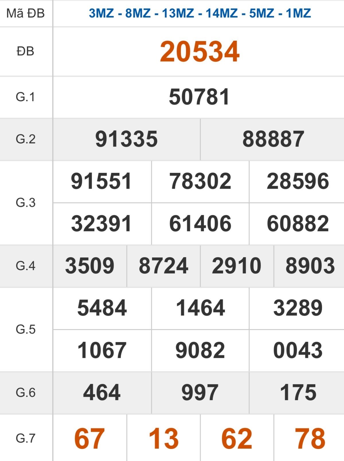 Xem lại kết quả XSMB ngày 22/08/2025