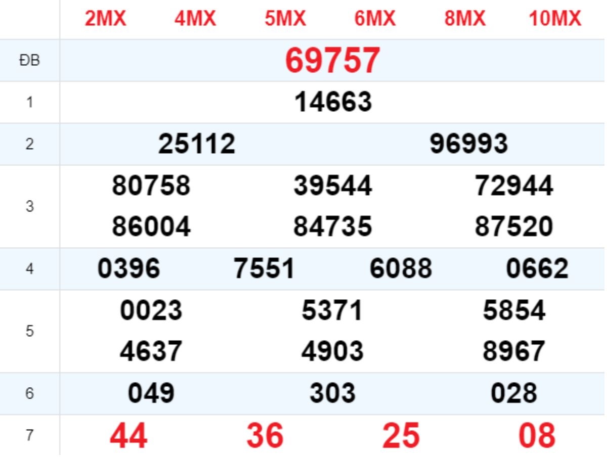 Xem lại XSMB hôm trước 24/08/2025
