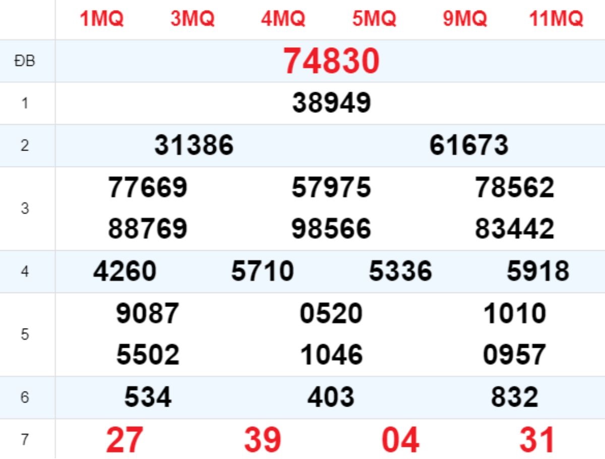 Xem lại XSMB hôm trước 30/08/2025