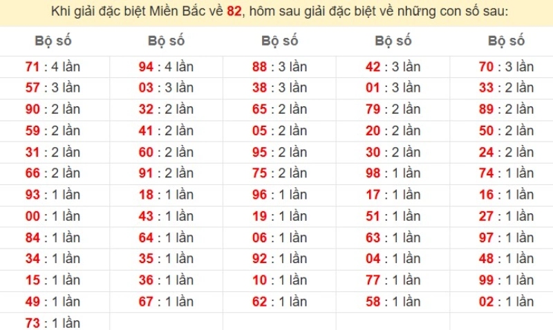 Bảng đặc biệt về 82 đánh ra con gì?