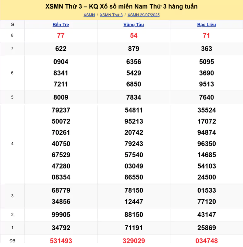Xem lại kết quả xổ số tuần trước ngày 29/07/2025