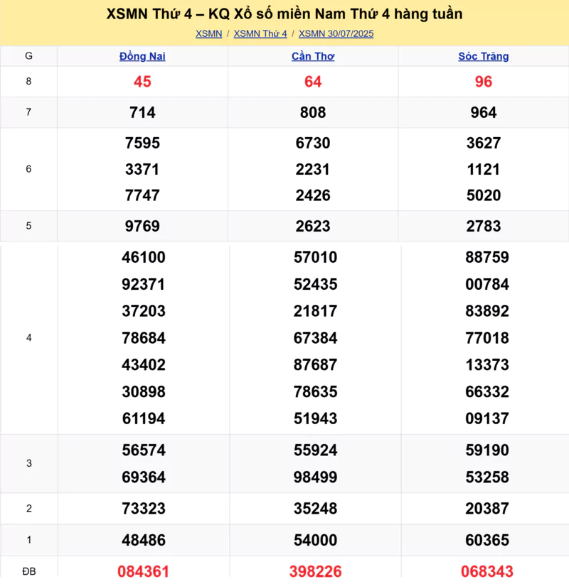 Xem lại kết quả xổ số tuần trước ngày 30/07/2025 