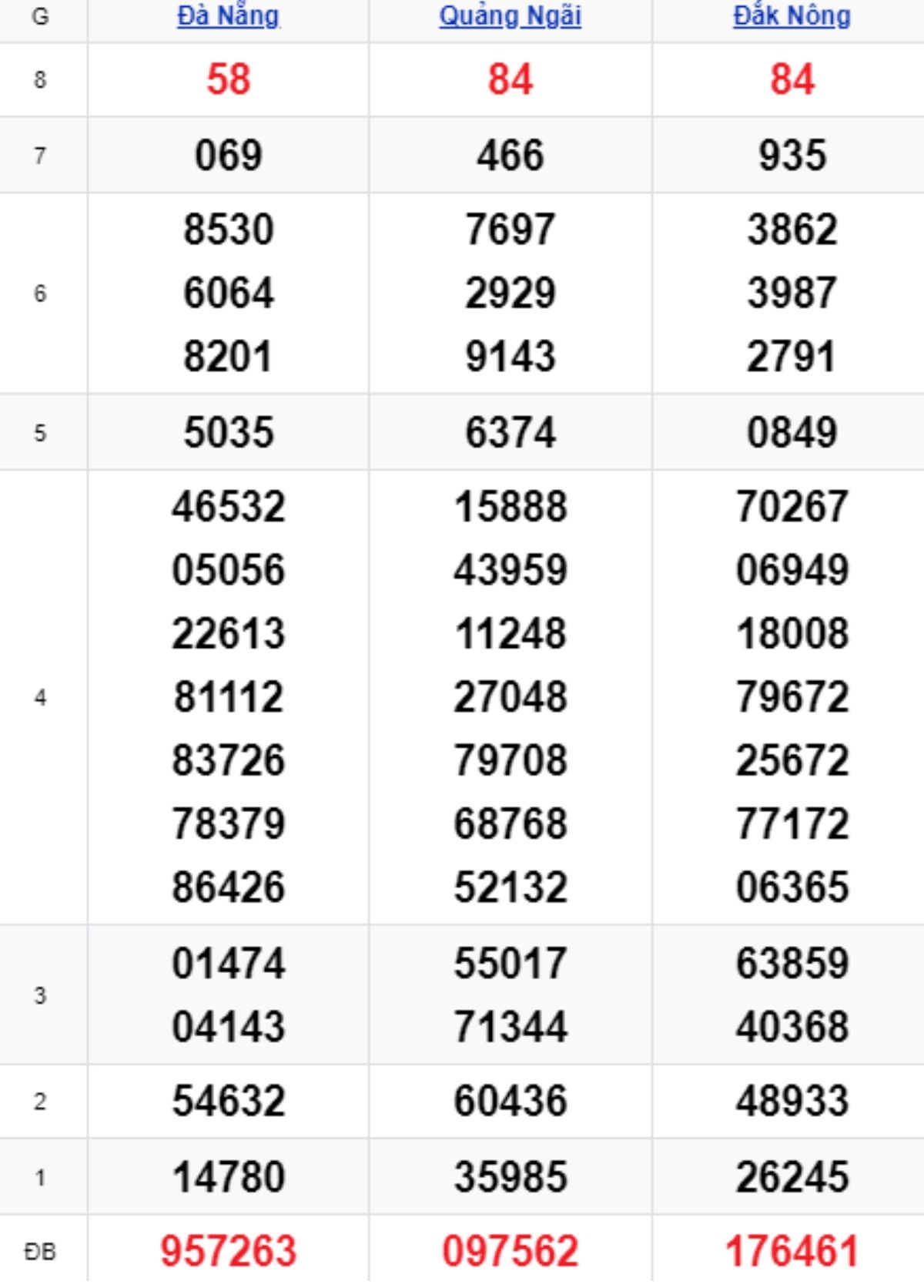 Xem lại KQXSMT kỳ trước 16/08/2025