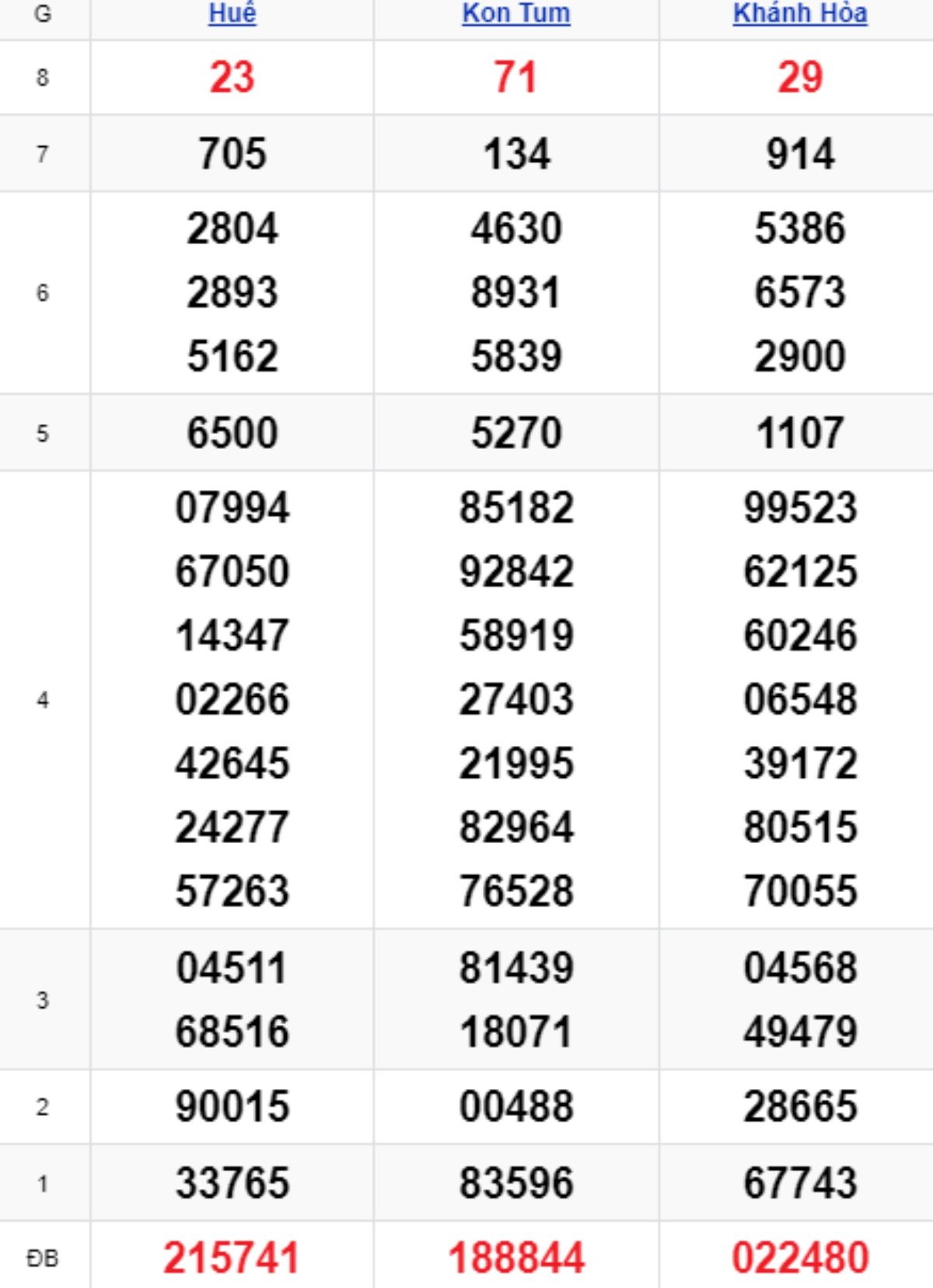 Xem lại KQXSMT kỳ trước 14/08/2025