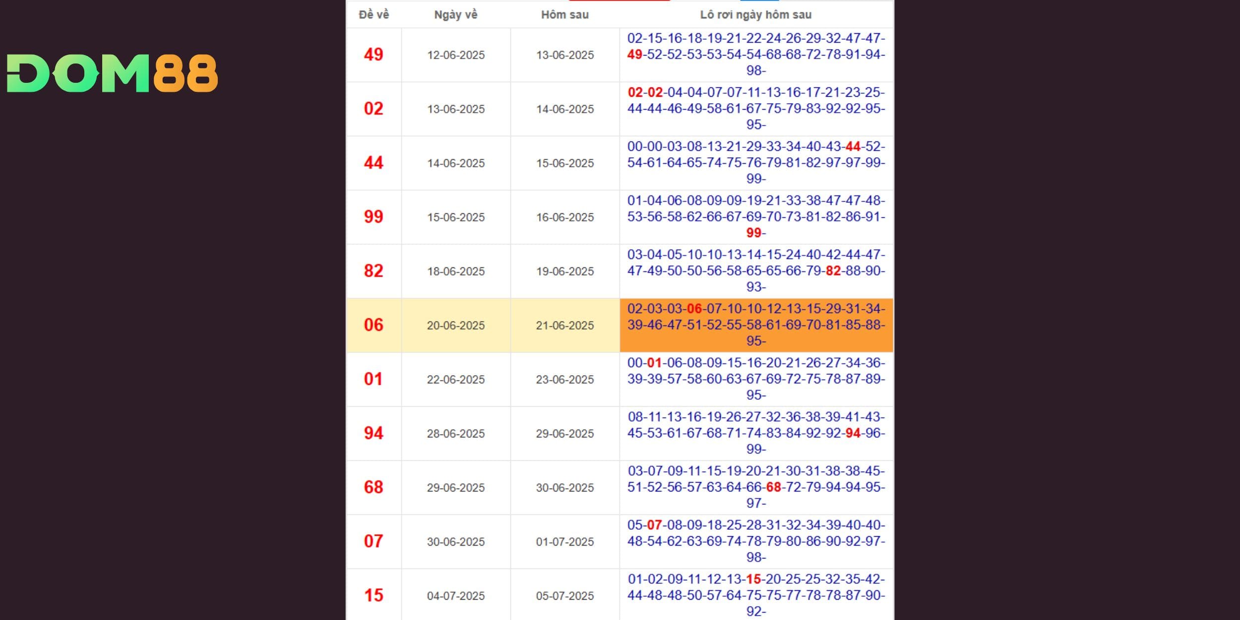 02 tiếp tục rơi ngay sau kỳ quay trước, mở ra cơ hội lớn cho kỳ quay ngày 19-09-2025