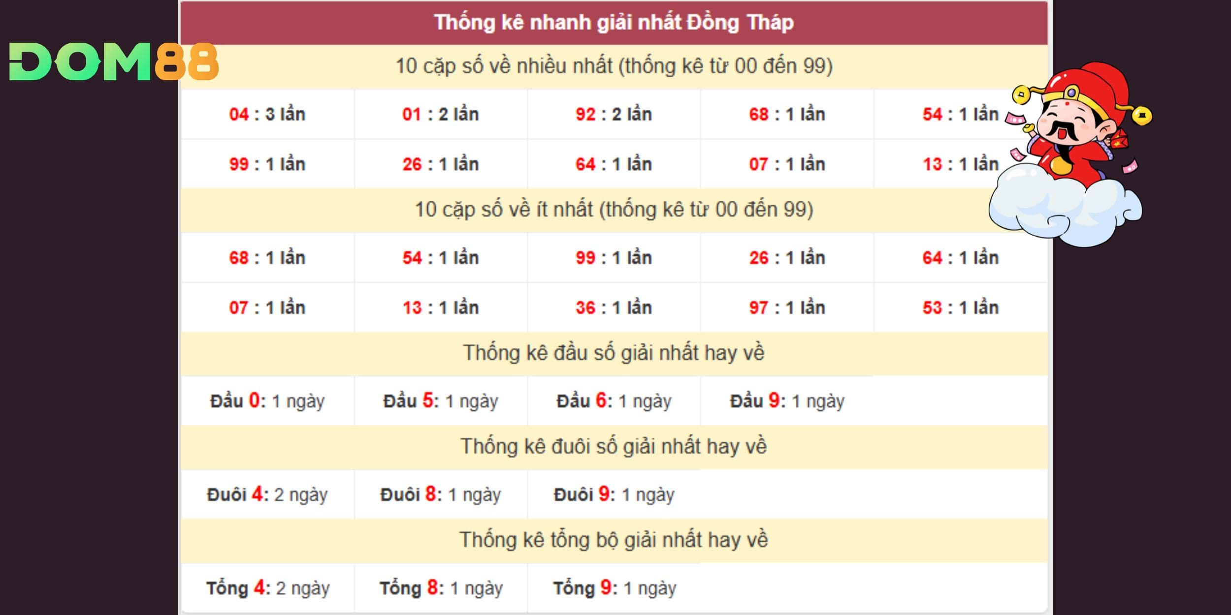 04 khẳng định độ “nóng” khi giữ tần suất cao, là lựa chọn trọng tâm cho kỳ quay này