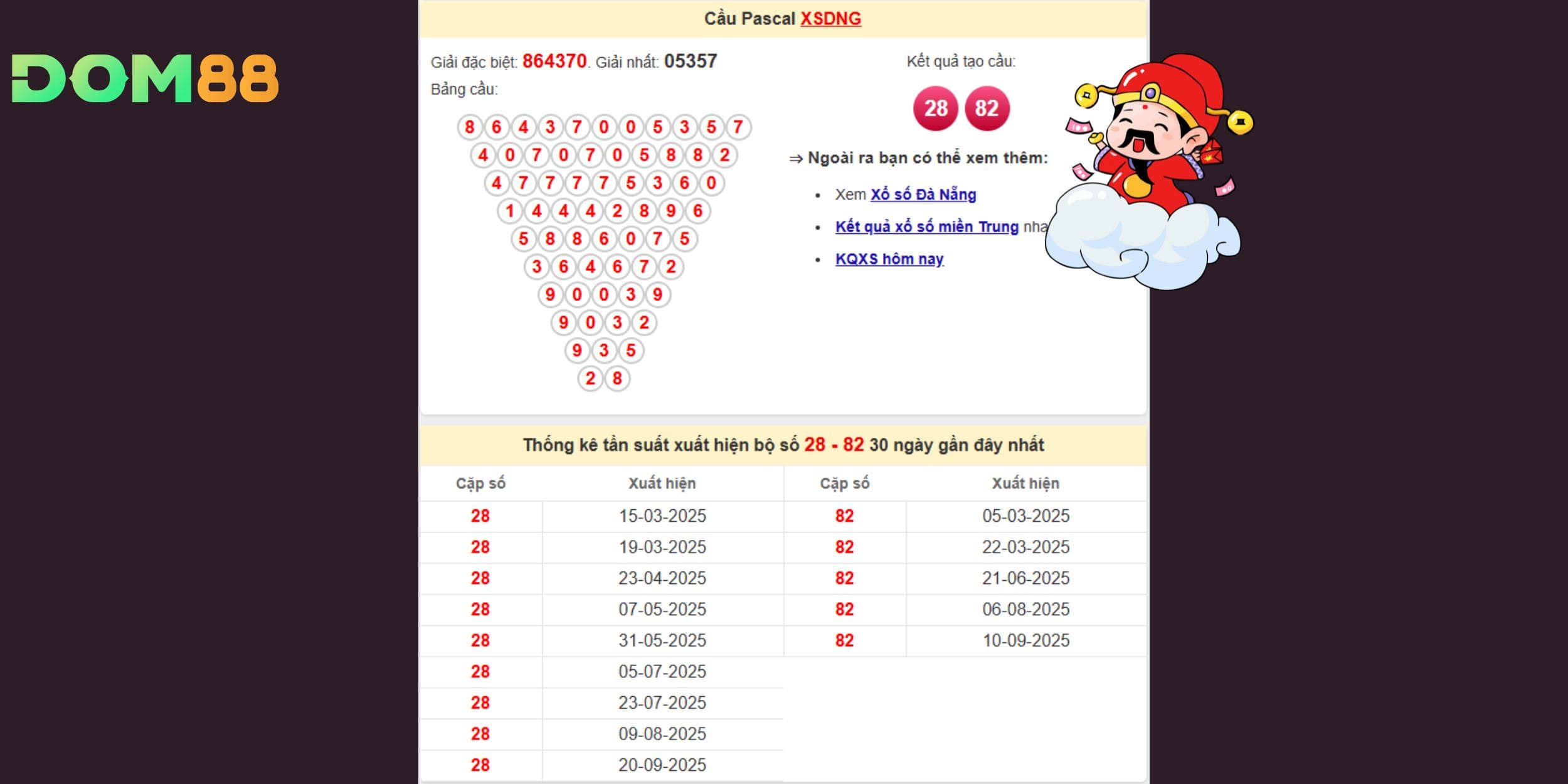 28 – 82 tiếp tục được xem là “ngôi sao sáng” trong cầu Pascal kỳ này