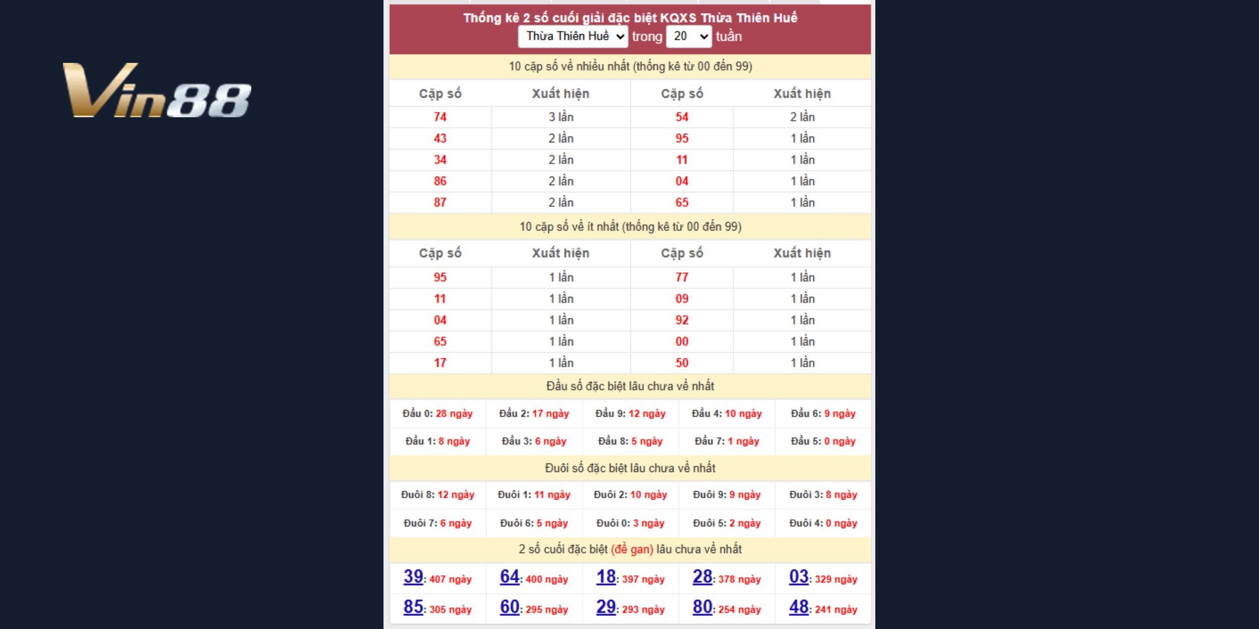 43, 34, 86, 87 và 54 đều xuất hiện 2 lần, cho thấy sự ổn định và đáng tin cậy