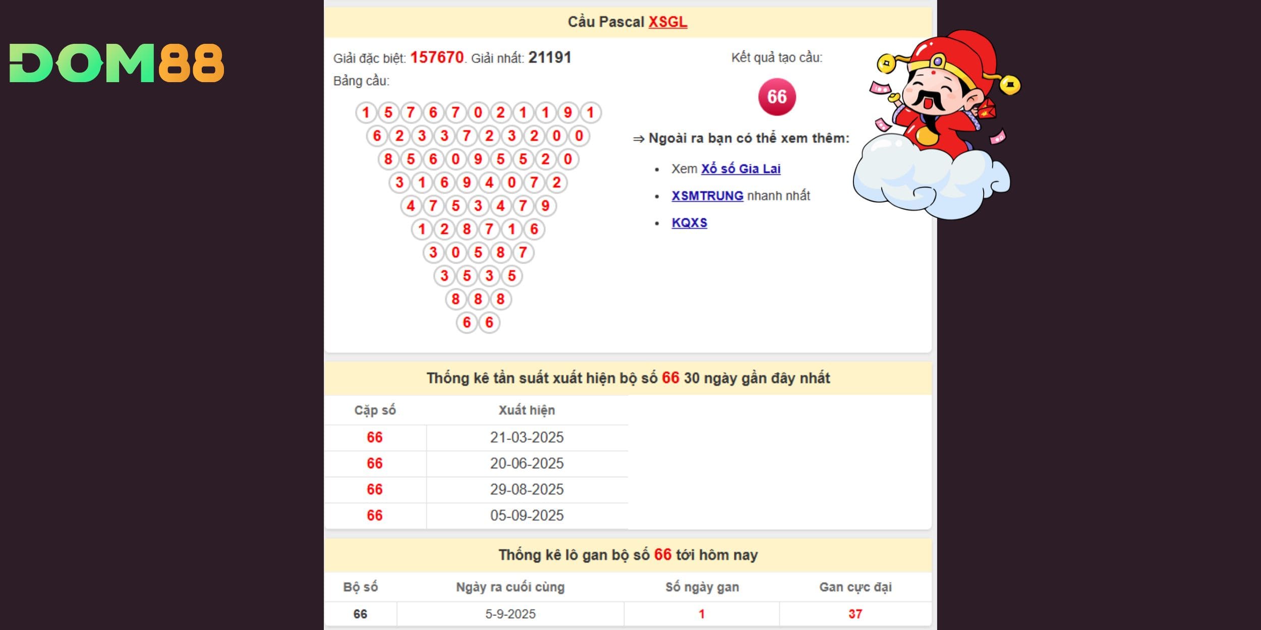 66 nổi bật với chu kỳ ổn định, hứa hẹn tạo bất ngờ lớn trong kỳ quay 19-09-2025