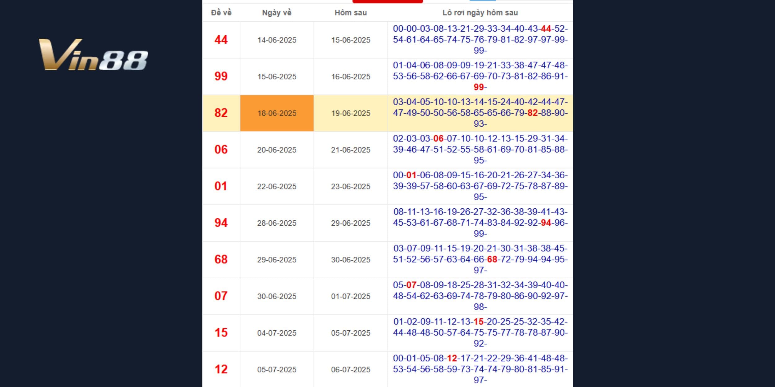 7 được dự đoán là đuôi số sáng giá nhất trong kỳ quay thưởng 22-09