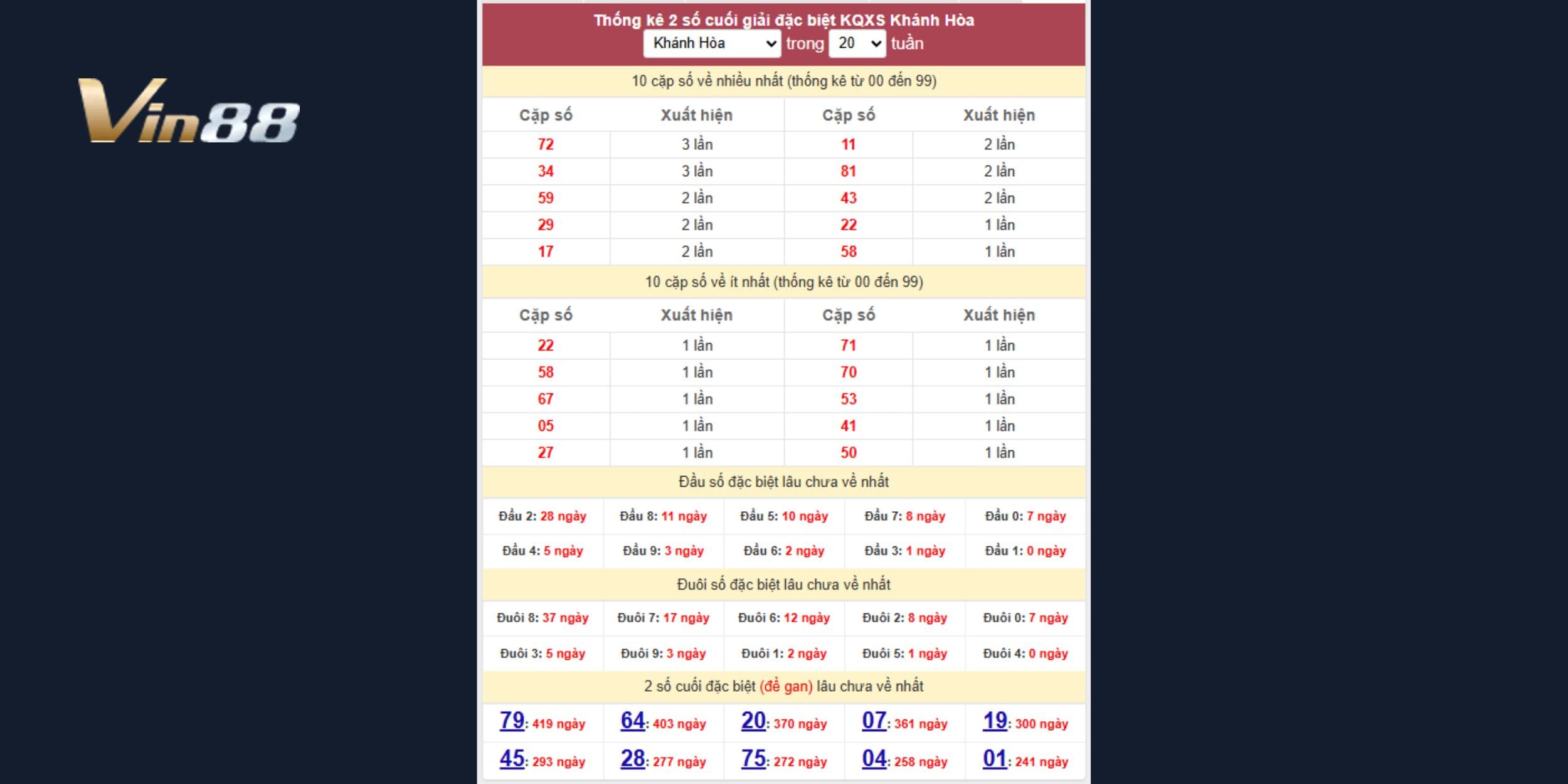 72 - 34 dẫn đầu bảng thống kê, trở thành tâm điểm trong kỳ quay ngày 28/09