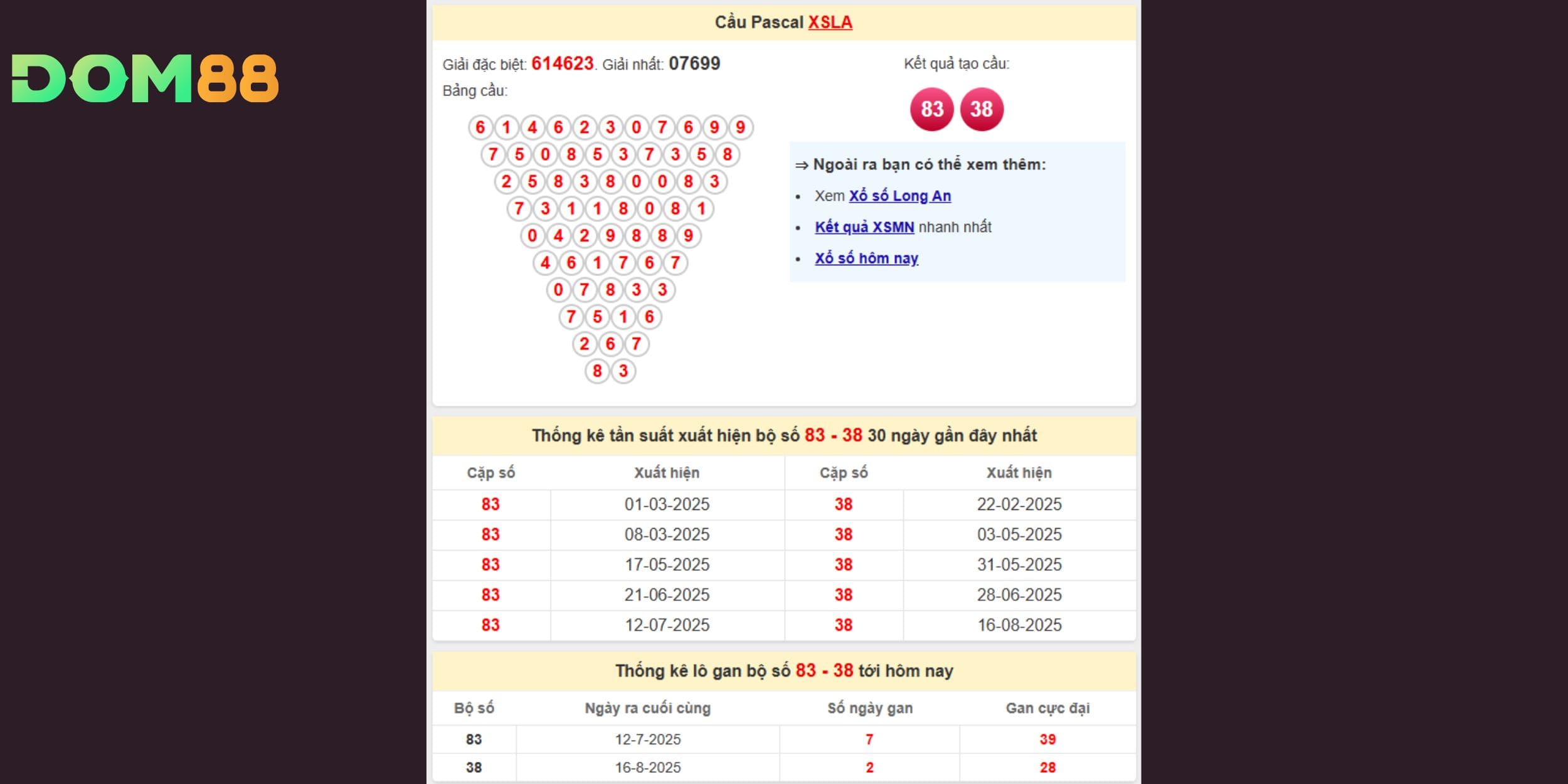 83-38 được đánh giá là cặp bài trùng trong phiên ngày 06-09-2025