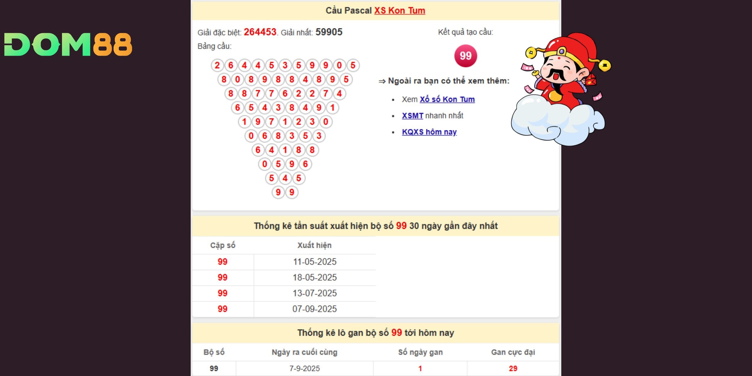 99 chỉ mới gan 1 ngày, dư địa về lại rất cao