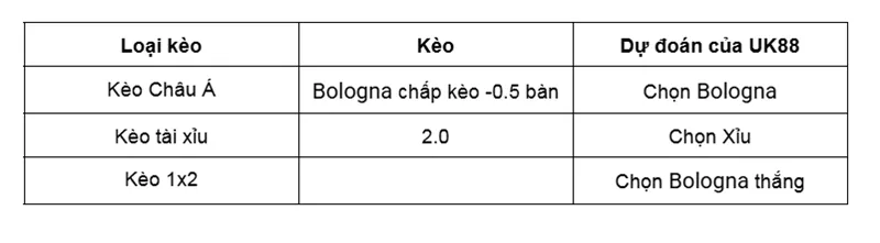 Nhận định bóng đá Bologna vs Genoa uk88