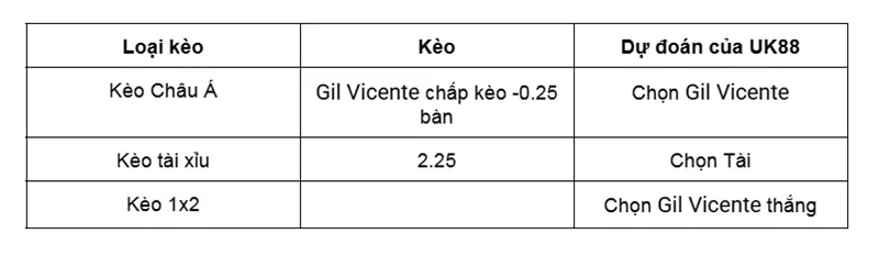 Nhận định bóng đá Gil Vicente vs Estoril Praia uk88