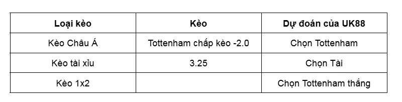 Nhận định bóng đá Tottenham Hotspur vs Doncaster Rovers uk88