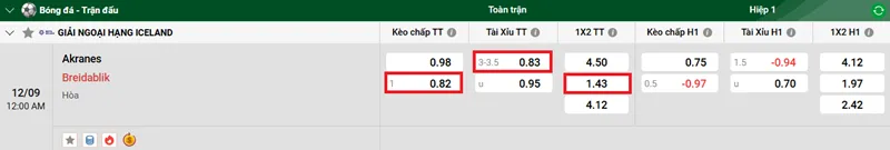 Nhận định bóng đá Trận Akranes vs Breidablik uk88