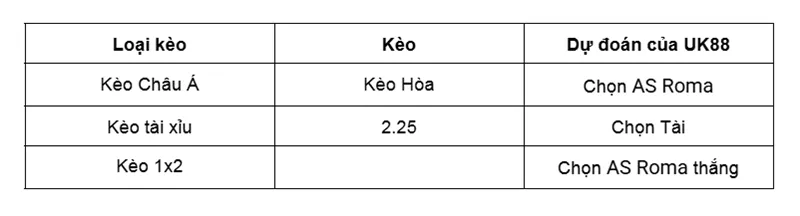 Nhận định bóng đá chi tiết trận Lazio vs AS Roma uk88