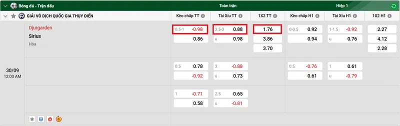 Nhận định bóng đá chi tiết trận đấu Djurgarden vs Sirius uk88