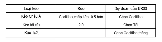 Nhận định bóng đá chi tiết trận đấu giữa Coritiba vs Criciuma uk88 5