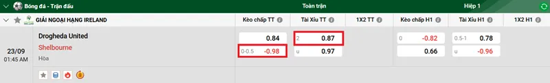 Nhận định bóng đá giữa Drogheda United vs Shelbourne uk88
