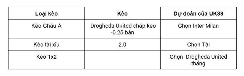 Nhận định bóng đá giữa Drogheda United vs Shelbourne uk88