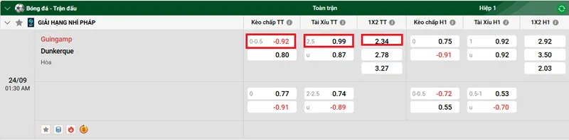 Nhận định bóng đá giữa Guingamp vs Dunkerque uk88