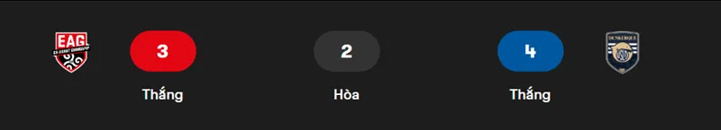 Nhận định bóng đá giữa Guingamp vs Dunkerque uk88