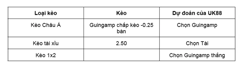 Nhận định bóng đá giữa Guingamp vs Dunkerque uk88