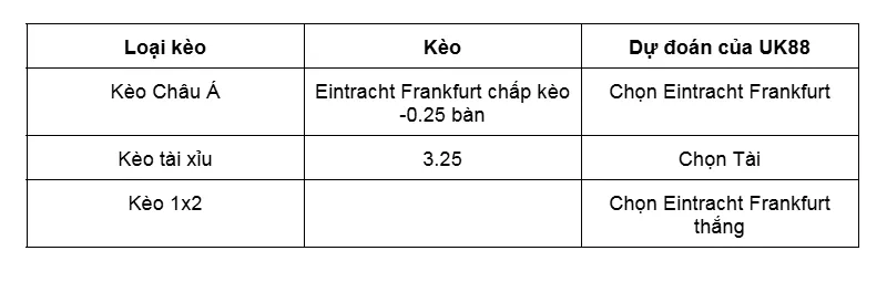 Nhận định bóng đá giữa trận đấu giữa Eintracht Frankfurt vs Galatasaray uk88