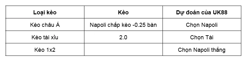 Nhận định bóng đá tổng quan về trận đấu giữa Fiorentina vs Napoli uk88