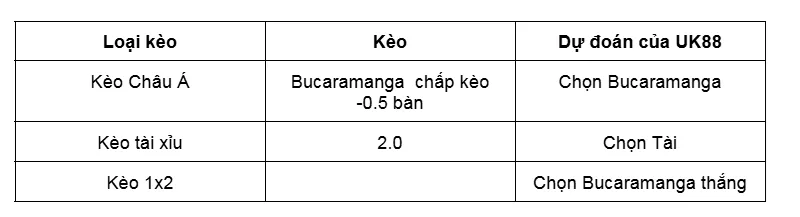 Nhận định bóng đá trận Atletico Bucaramanga vs Alianza Petrolera uk88