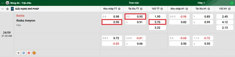 Nhận định bóng đá trận Bastia vs Rodez Aveyron  uk88