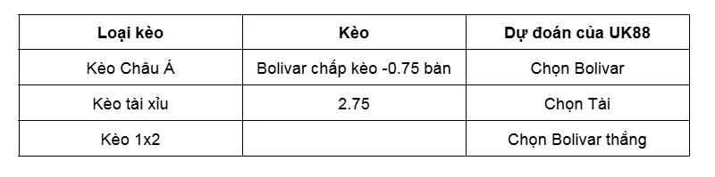 Nhận định bóng đá trận Bolivar vs Atletico Mineiro uk88