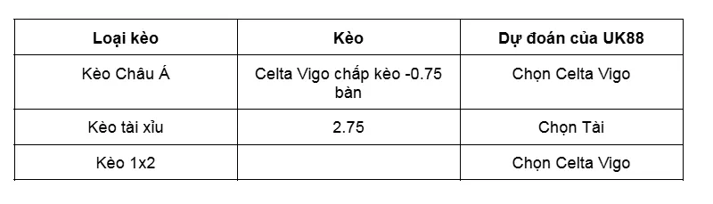 Nhận định bóng đá trận Celta Vigo vs Girona uk88