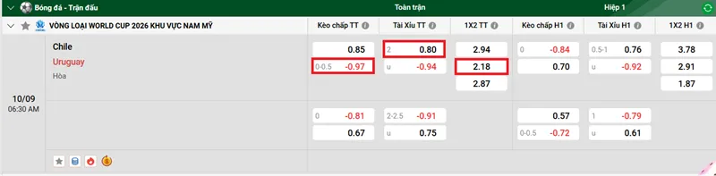 Nhận định bóng đá trận Chile vs Uruguay uk88
