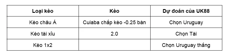Nhận định bóng đá trận Chile vs Uruguay uk88