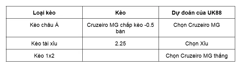 Nhận định bóng đá trận Cruzeiro MG vs Atletico Mineiro uk88