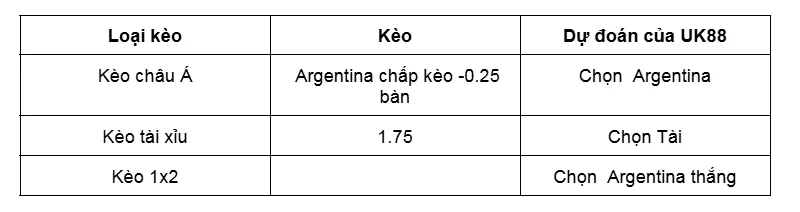 Nhận định bóng đá trận Ecuador vs Argentina uk88