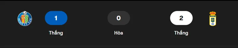 Nhận định bóng đá trận Getafe vs Real Oviedo uk88