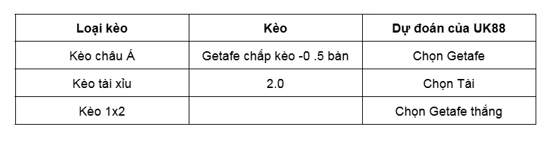 Nhận định bóng đá trận Getafe vs Real Oviedo uk88