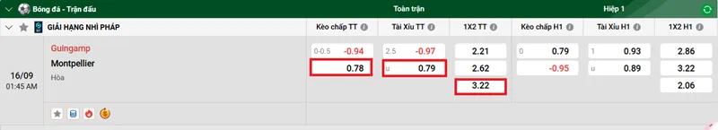 Nhận định bóng đá trận Guingamp vs Montpellier uk88