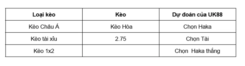 Nhận định bóng đá trận Haka vs Oulu uk88