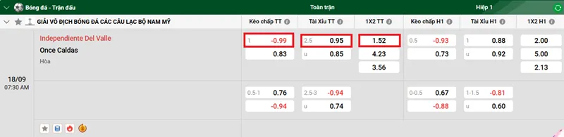 Nhận định bóng đá trận Independiente Del Valle vs Once Caldas uk88